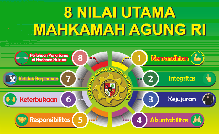 8 NILAI UTAMA MA RI