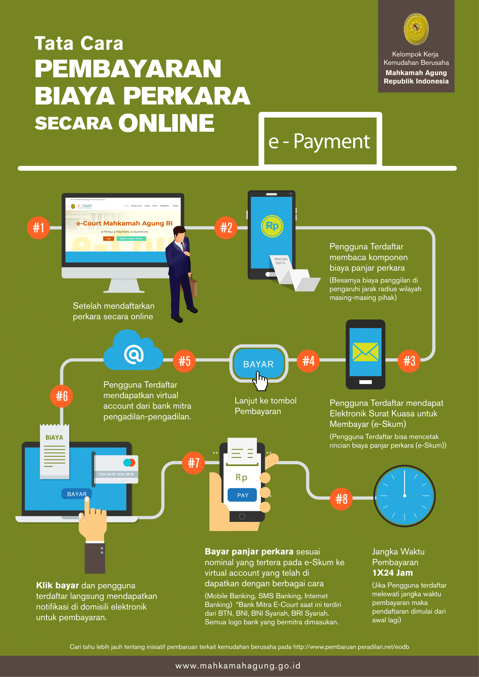 Tata Cara E Court Pembayaran Online 1