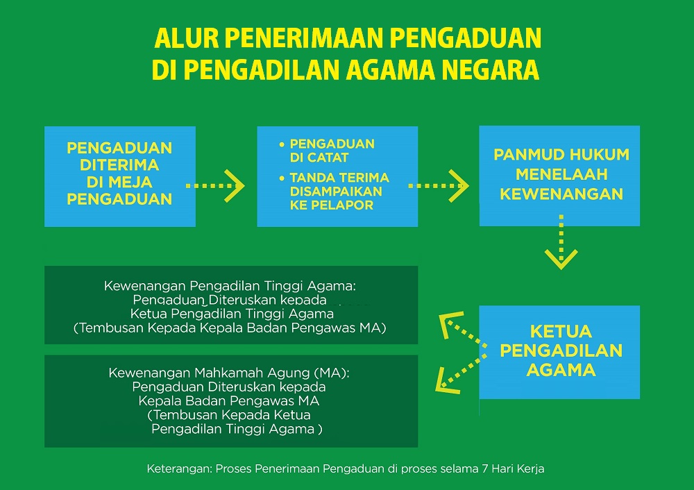 alur 02 revo