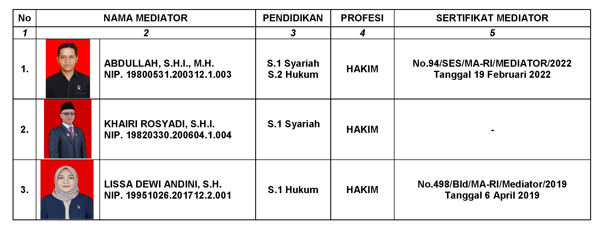 DAFTAR MEDIATOR PA NEGARA 2025