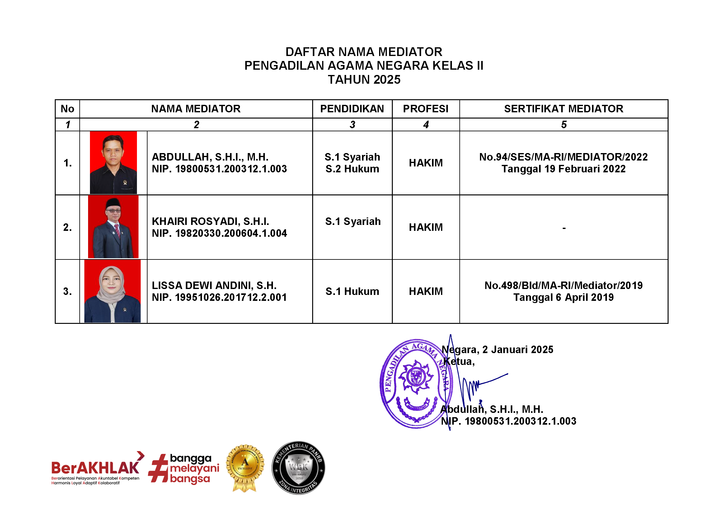 DAFTAR MEDIATOR PA NEGARA 2025