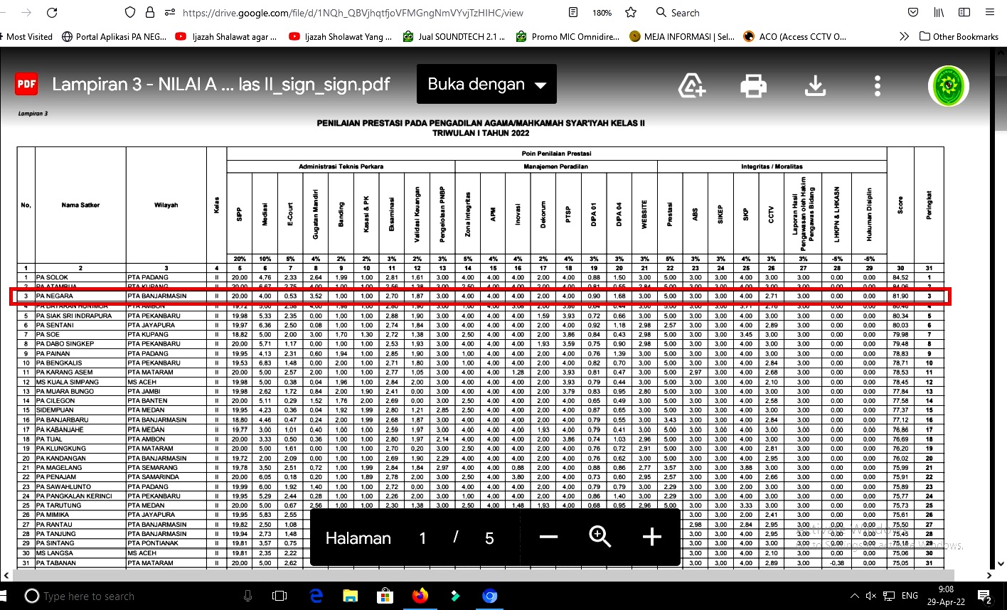 juara 3 triwulan 1 2022